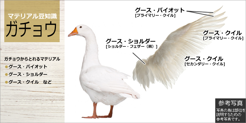 羽根のエキスパートHANEYA(ハネヤ) フライマテリアルを製造